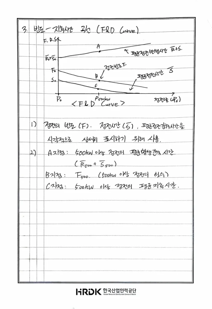 Reliability Evaluation Methods of Power Systems (Loss of Load Probability, Loss of Load Expectation, and Frequency & Duration Curve)3