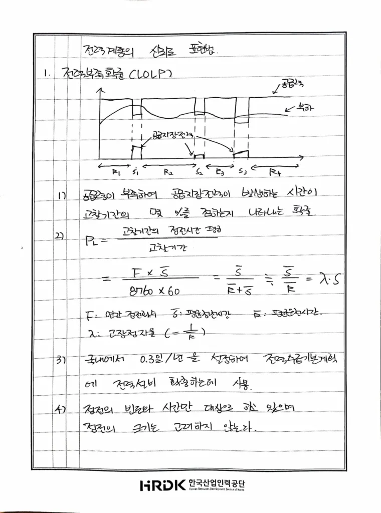 Reliability Evaluation Methods of Power Systems (Loss of Load Probability, Loss of Load Expectation, and Frequency & Duration Curve)1