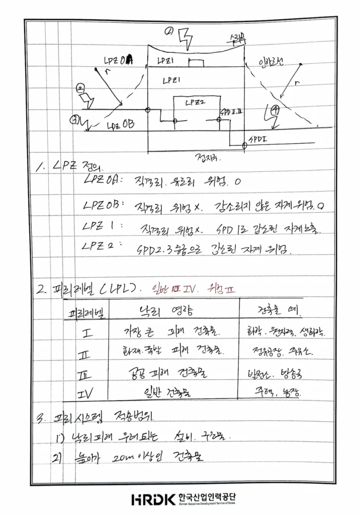 KEC 피뢰시스템 LPL LPZ 설명